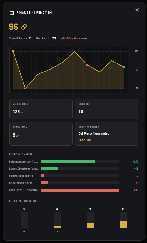 Finances screen: balance, wallet trend, income and expenses